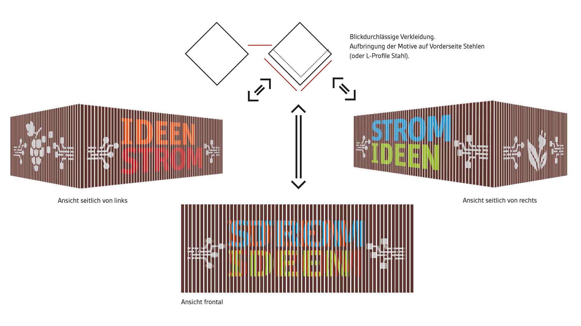 Visualisierung von Transformation und Energiewende Stuttgart